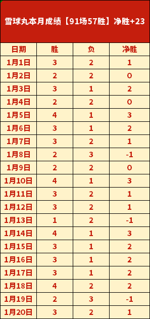 巴薩領導層,因連敗情緒,低落,威廉希尔(WilliamHill)官网,威廉希尔,(WilliamHill)平台,威廉希尔,(WilliamHill)官网app,威廉希尔,(WilliamHill)中文官方网站