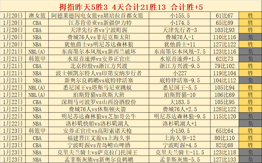姆巴佩国家,队连续,场未进球,威廉希尔(WilliamHill)官网,威廉希尔,(WilliamHill)平台,威廉希尔,(WilliamHill)官网app,威廉希尔,(WilliamHill)中文官方网站