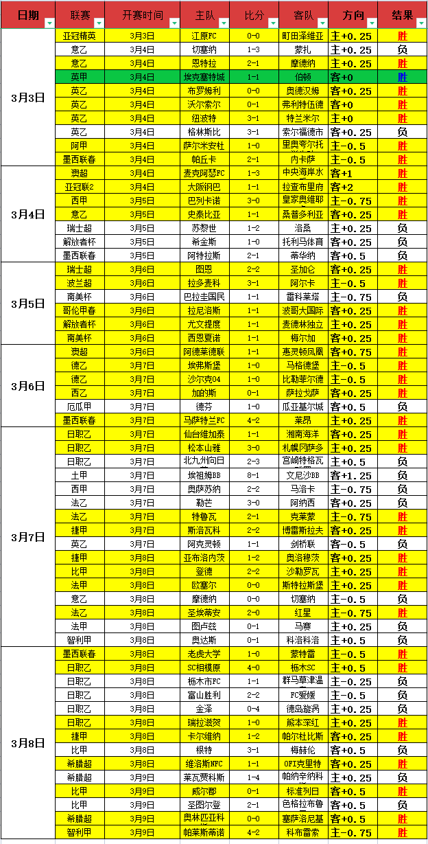 WilliamHill,威廉希尔,官网,威廉希尔(WilliamHill)官网,威廉希尔,(WilliamHill)平台,威廉希尔,(WilliamHill)官网app,威廉希尔,(WilliamHill)中文官方网站