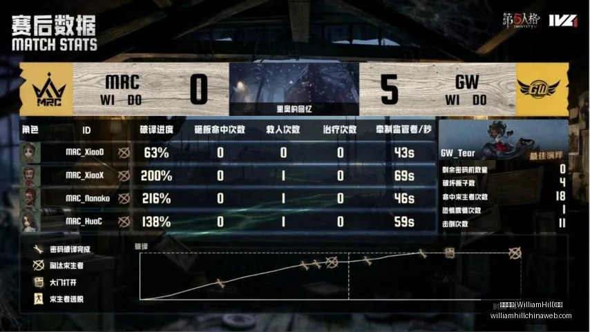 年度最强美,国队,东道主表现,威廉希尔官网,威廉希尔在线博彩,威廉希尔体育投注,威廉希尔真人娱乐场,威廉希尔入口