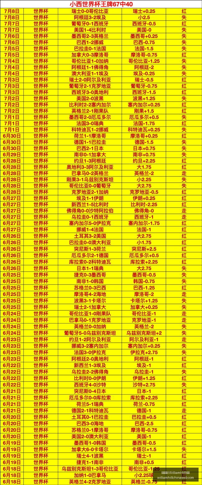 WilliamHill,威廉希尔,官网威廉希,威廉希尔官网,威廉希尔在线博彩,威廉希尔体育投注,威廉希尔真人娱乐场,威廉希尔入口