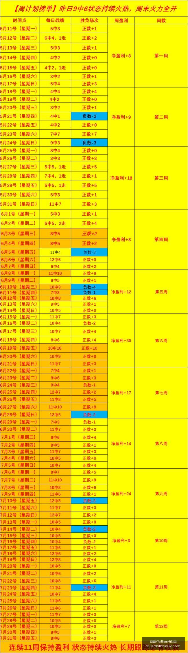 威廉希尔,官网,威廉希尔(WilliamHill)官网,威廉希尔官网,威廉希尔在线博彩,威廉希尔体育投注,威廉希尔真人娱乐场,威廉希尔入口