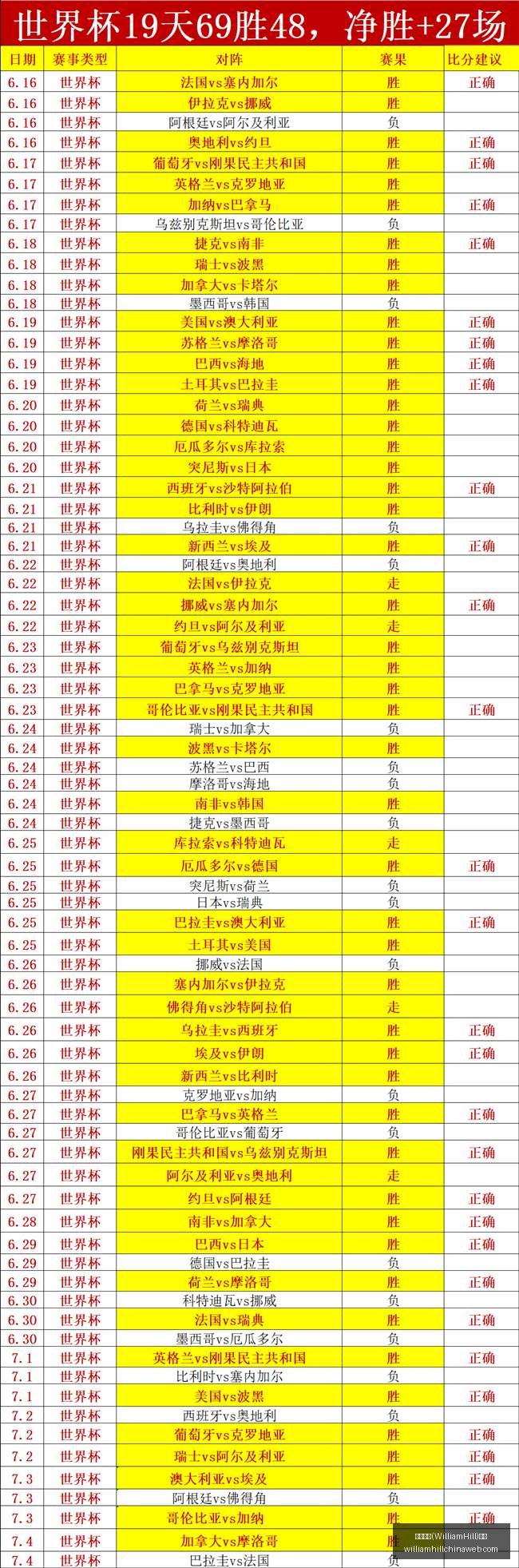 威廉希尔,官网,威廉希尔(WilliamHill)官网,威廉希尔官网,威廉希尔在线博彩,威廉希尔体育投注,威廉希尔真人娱乐场,威廉希尔入口