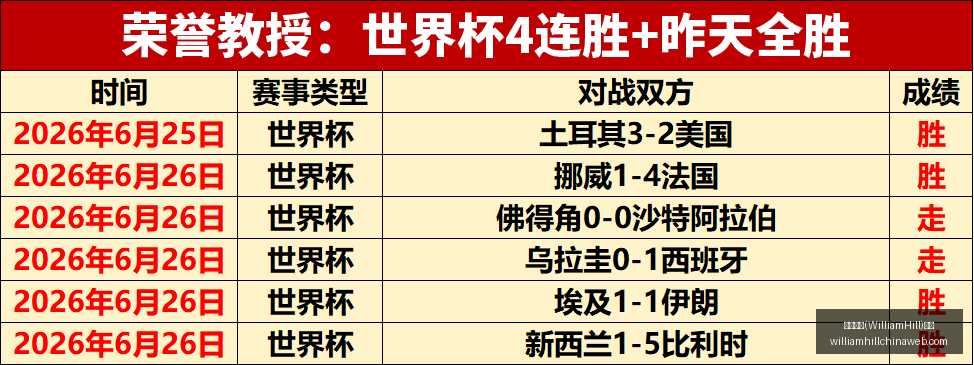 威廉希尔,官网,威廉希尔(WilliamHill)官网,威廉希尔官网,威廉希尔在线博彩,威廉希尔体育投注,威廉希尔真人娱乐场,威廉希尔入口