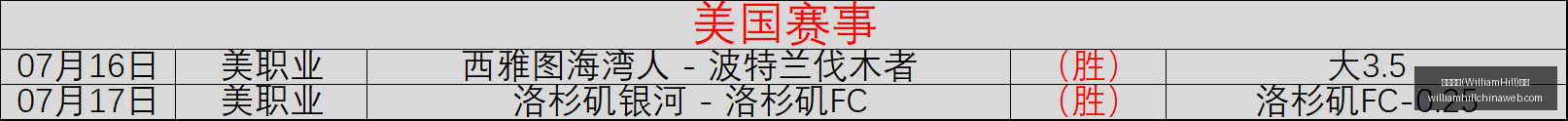 WilliamHill,威廉希尔,官网威廉希,威廉希尔官网,威廉希尔在线博彩,威廉希尔体育投注,威廉希尔真人娱乐场,威廉希尔入口