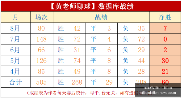 WilliamHill,威廉希尔,官网威廉希,威廉希尔官网,威廉希尔在线博彩,威廉希尔体育投注,威廉希尔真人娱乐场,威廉希尔入口