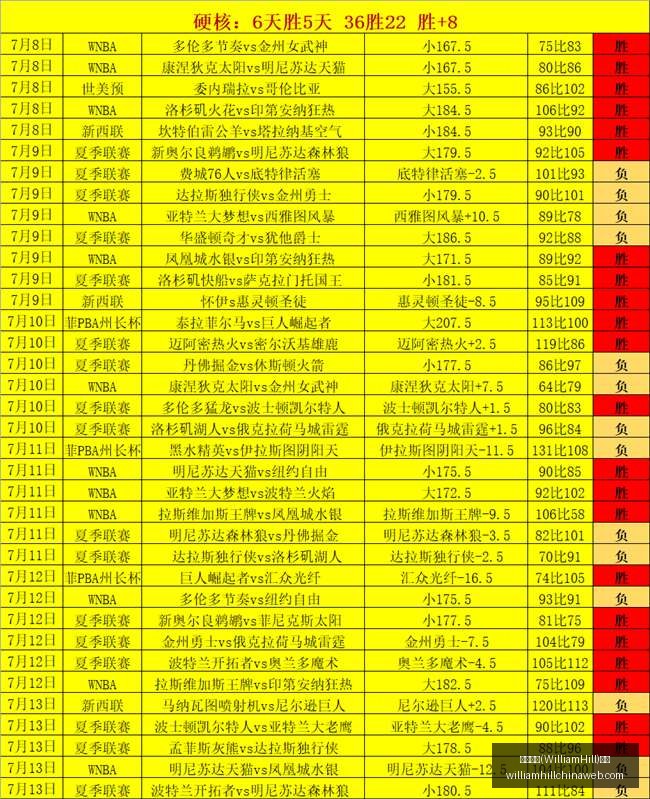 终极攻略,英甲精彩赛,强势出击全,威廉希尔官网,威廉希尔在线博彩,威廉希尔体育投注,威廉希尔真人娱乐场,威廉希尔入口