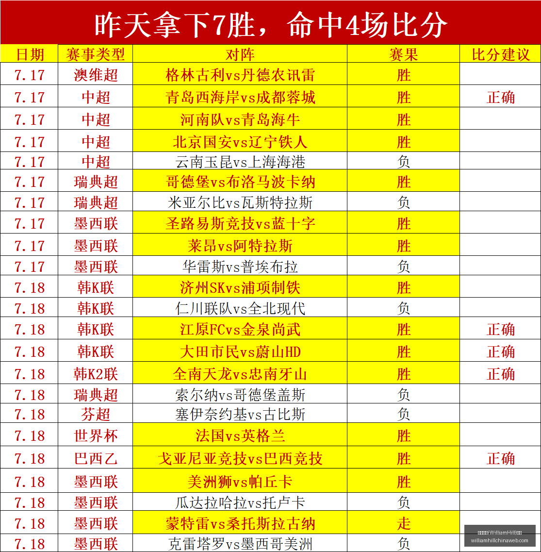 终极攻略,英甲精彩赛,强势出击全,威廉希尔官网,威廉希尔在线博彩,威廉希尔体育投注,威廉希尔真人娱乐场,威廉希尔入口