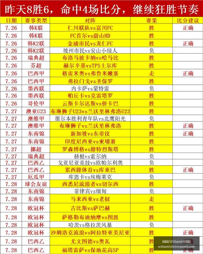 火焰雷特高,温预警盘点,节奏核心致,威廉希尔官网,威廉希尔在线博彩,威廉希尔体育投注,威廉希尔真人娱乐场,威廉希尔入口