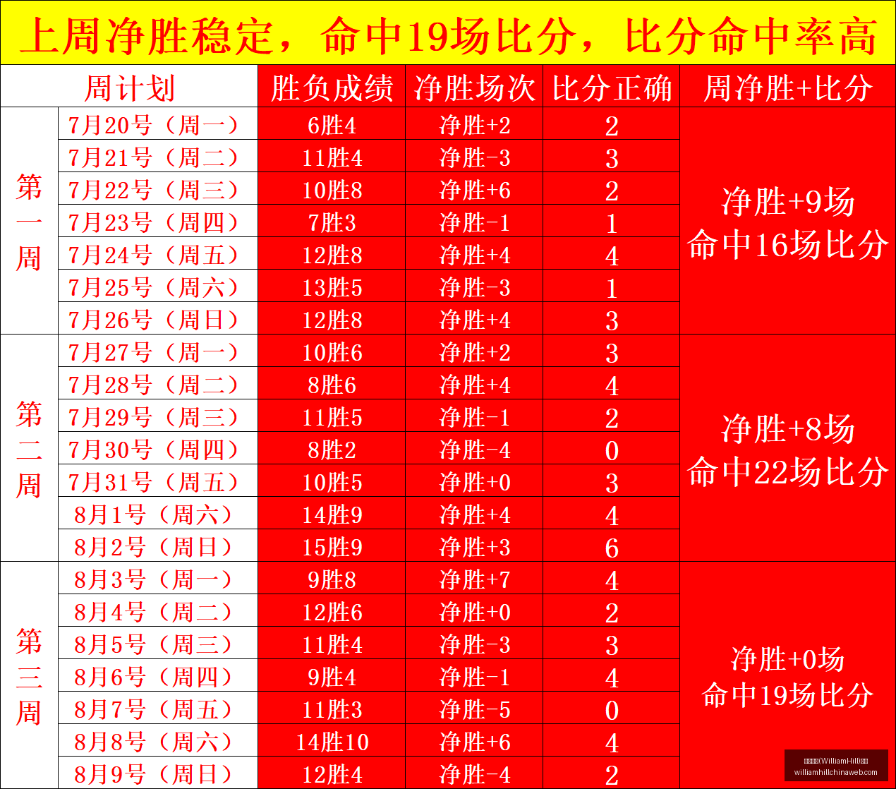 琼斯杯巅峰,对决,原州之旅是,威廉希尔官网,威廉希尔在线博彩,威廉希尔体育投注,威廉希尔真人娱乐场,威廉希尔入口