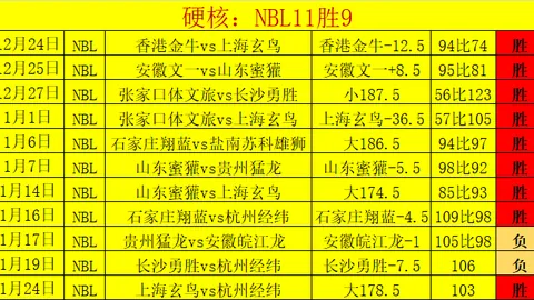 国乒名将王励勤：揭秘他与设计师妻子的甜蜜幸福人生