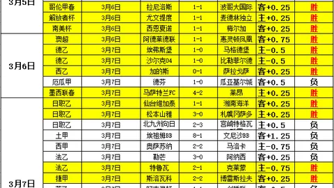 威廉希尔(WilliamHill)官网 资讯 110306 a03