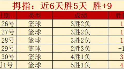 印尼超赛事分析：专家推荐期号质合分析与前区十码