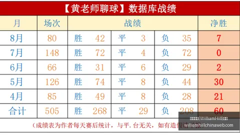 威廉希尔(WilliamHill)官网威廉希尔官网突发变