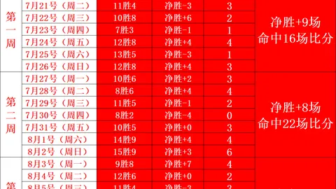 琼斯杯巅峰对决，威廉希尔真人娱乐场，，原州之旅是否畅快淋漓